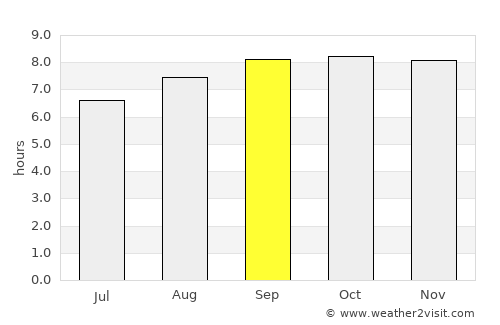 Farafangana average rain in September
