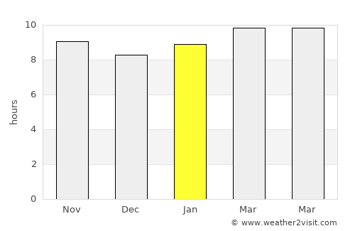 Farafenni average rain in January