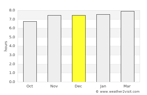 Farakka average rain in December