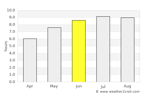 Faraoaní average rain in June