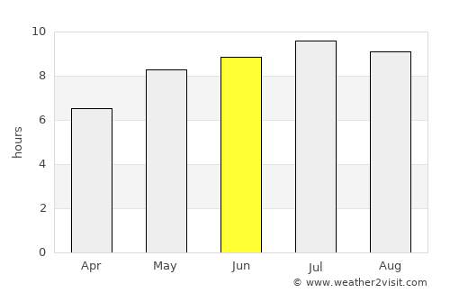 Fărcaşa average rain in June