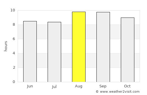 Farias Brito average rain in August