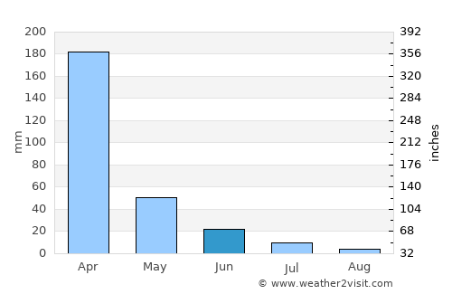 Farias Brito average rain in June