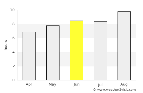 Farias Brito average rain in June