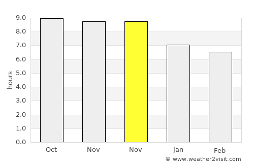 Farias Brito average rain in November