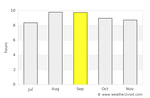 Farias Brito average rain in September