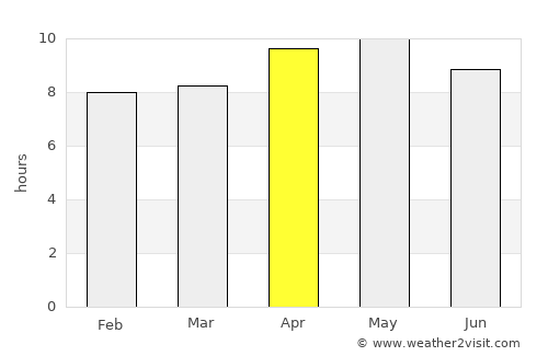 Farīdkot average rain in April