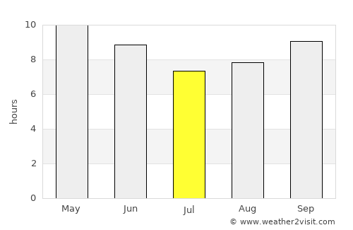 Farīdkot average rain in July