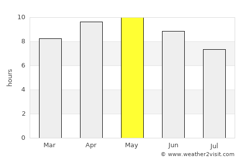 Farīdkot average rain in May