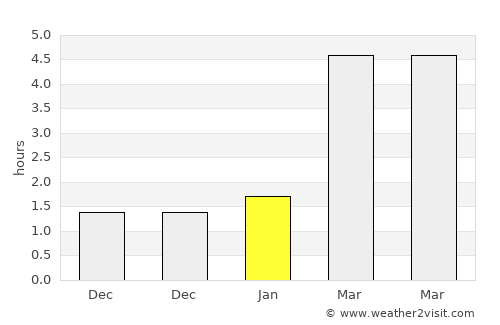Farkaslyuk average rain in January