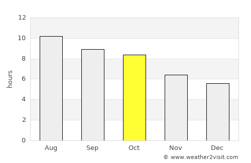 Farmerville average rain in October