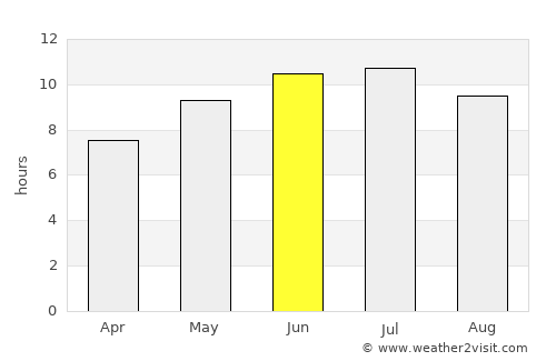 Farmington Hills average rain in June