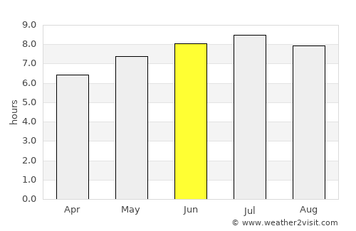 Farmington average rain in June