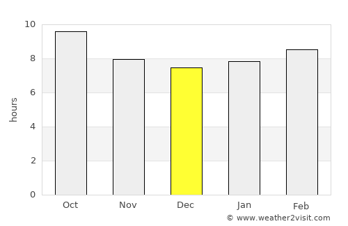 Farmington average rain in December