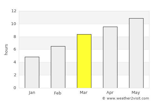 Farmington average rain in March