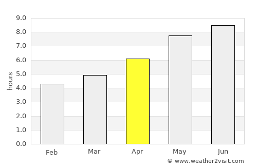 Farnham average rain in April