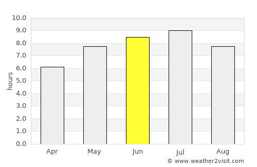Farnham average rain in June