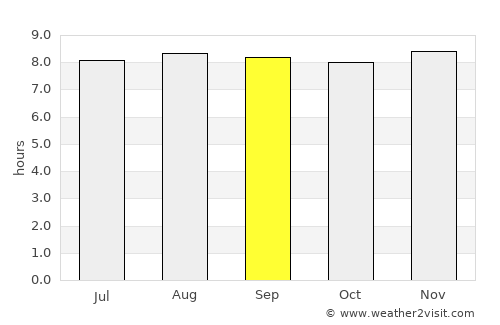 Farriar average rain in September