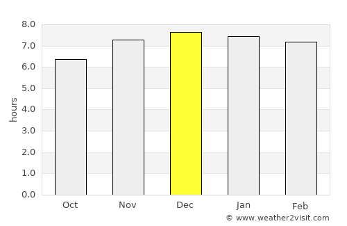 Farroupilha average rain in December