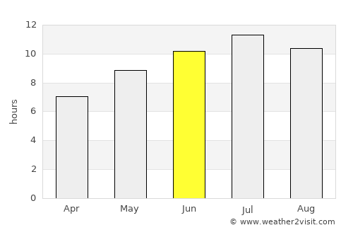 Fasano average rain in June
