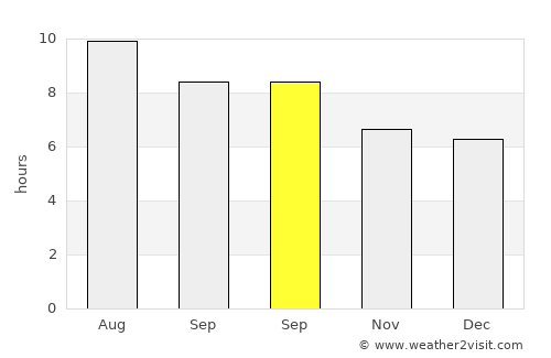 Fasnia average rain in September