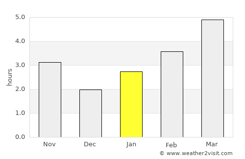 Fastovetskaya average rain in January