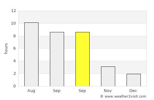 Fastovetskaya average rain in September