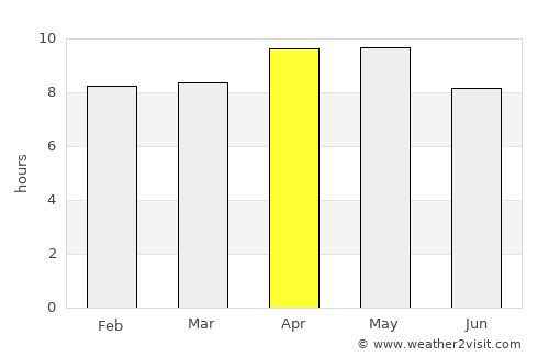 Fatehābād average rain in April