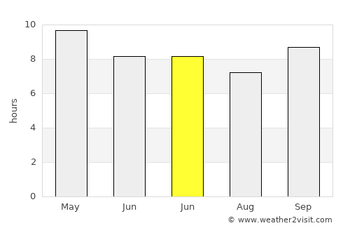 Fatehābād average rain in June