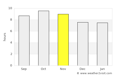 Fatehābād average rain in November