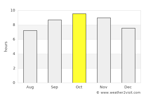 Fatehābād average rain in October