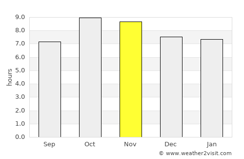Fatehganj West average rain in November