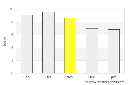 Fatehgarh Chūriān average rain in November