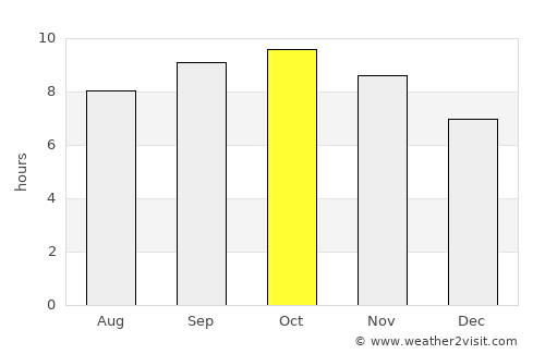 Fatehgarh Chūriān average rain in October