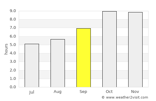 Fatehgarh average rain in September