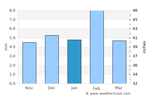 Fatehpur average rain in January