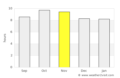 Fatehpur average rain in November