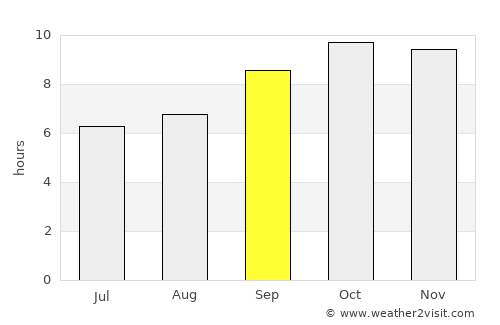 Fatehpur average rain in September