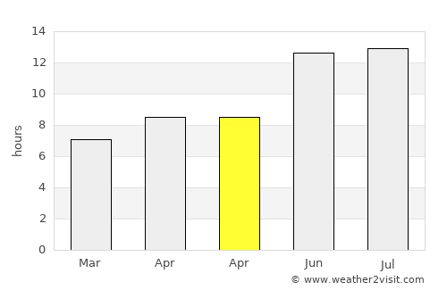 Fatikli average rain in April