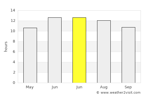 Fatikli average rain in June