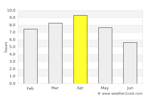 Fatwa average rain in April