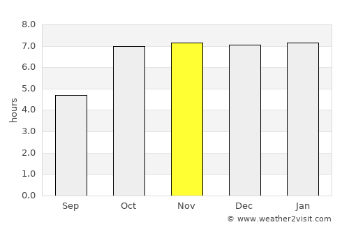 Fatwa average rain in November