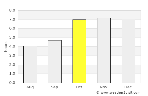 Fatwa average rain in October
