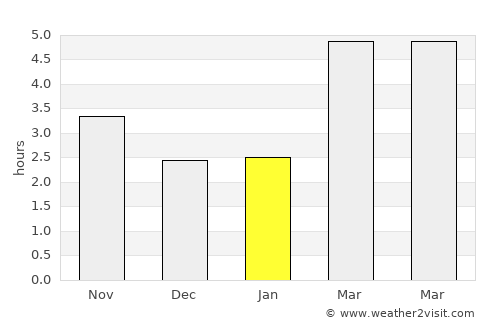 Făureşti average rain in January