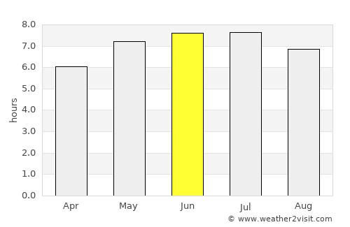 Fauvillers average rain in June