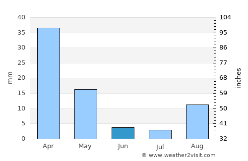 Favara average rain in June