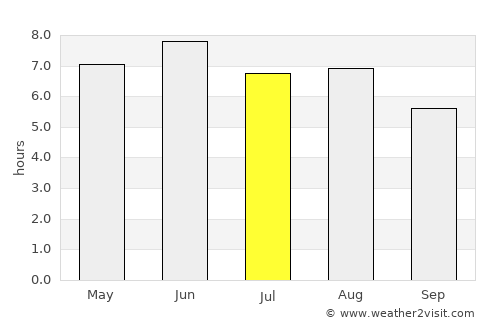 Faversham average rain in July