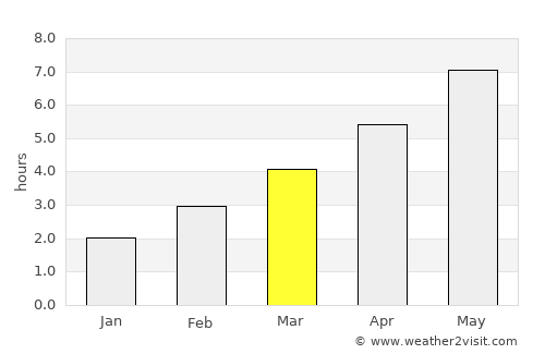 Faversham average rain in March