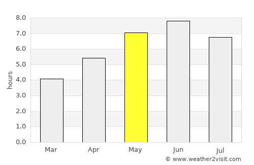 Faversham average rain in May