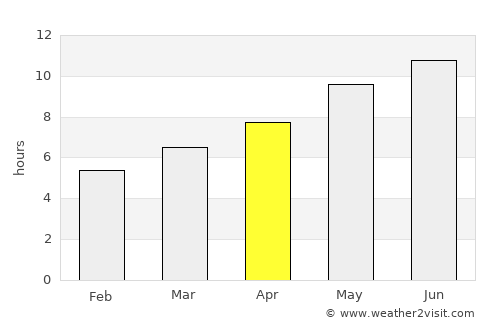 Favignana average rain in April